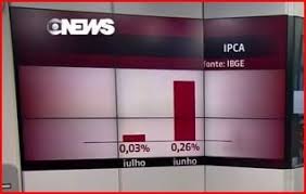 Het behoort tot de groep betaaltelevisiekanalen globosat. Grafico Com Erro De Ordem Cronologica Fonte Globonews Tv Download Scientific Diagram