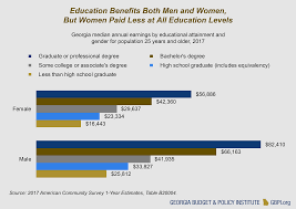 2019 Georgia Higher Education Data Book Georgia Budget And