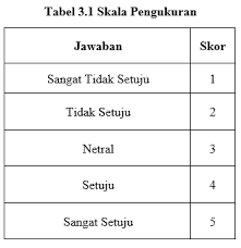 Homepage download free free download buku metode penelitian sugiyono 2017 pdf metode penelitian bisnis sugiyono ebook download coalition for a better glendale powered by doodlekit start by marking metode penelitian kuantitatif kualitataif dan rd as want to read buku ini mengupas dengan. Http Repository Unika Ac Id 20710 4 15 D1 0030 20sherly 20valentina 20setiadi 20 289 37 29 Pdf 20bab 20iii Pdf