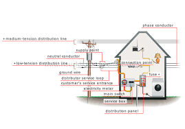 Image result for electrical installation