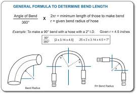 What Does Hose Bend Radius Mean In 2019 Pipes Plumbing