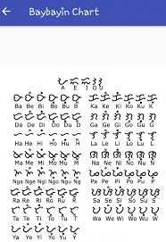 The letters of the latin alphabet are indirectly based on the greek alphabet through the ancient italian people known as etruscans. Baybayin Going Old School Filipino Alphabet