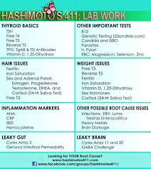 Hashimoto S 411 Recommended Lab Tests Hashimoto Thyroid Disease Adrenal Health Thyroid Health