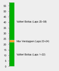 The australian grand prix normally kicks off the f1 calendar, drawing the forumla 1 viewing public down under to the famous melbourne grand prix circuit in albert park, australia. 2019 Australian Grand Prix Wikipedia