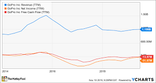 Why Its Time For Apple To Acquire Gopro The Motley Fool