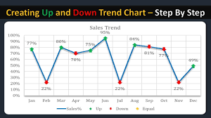 creating up and down trend chart in excel step by step