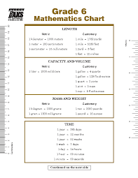 Basic Math Metric Conversion Chart Pdfsimpli