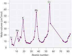 Jul 12, 2021 · こちらは株式会社フォーカスが運営する家電・住設・カメラ商材を販売する法人様専用通販サイトです。テレビ・エアコン・冷蔵庫・洗濯機等の家電製品や住宅設備とフィルム・アルバム・ペーパー等のカメラ商材を多数取り扱っております。 Physical Origin Of Chemical Periodicities In The System Of Elements