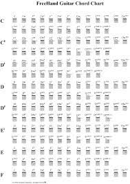 Dan cross is a professional guitarist and former private instructor who has experience teaching and playing various styles of music. Freehand Guitar Chord Chart Guitar Chords Guitar Chord Chart Music Chords