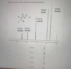 The origin of chemical shift in nmr. Match The Protons In Diethyl Ether With Corresponding Chegg Com