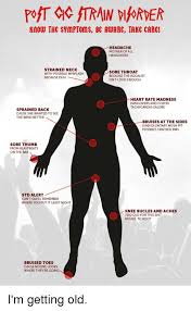 Maybe you would like to learn more about one of these? Klow The Symptoms Be Awarc Take Care Headache Mother Of All Hangovers Strained Neck With Possible Whiplash Because Duh Sore Throat Because The Vocalist Isn T Loud Enough Heart Rate Madness Hangovers And