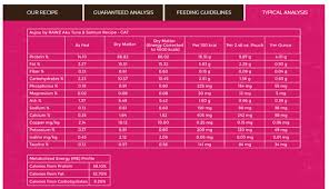 Read our rawz cat food review to learn how this brand stacks up. Unbiased Rawz Cat Food Review 2021 We Re All About Cats