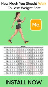 How much weight can you lose walking an hour a day? Pin On Health