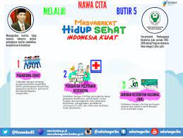 10 gambar yang dijamin bikin otak jadi ngeres. Baliho Tentang Hidup Sehat Supaya Sejahtera Literatur