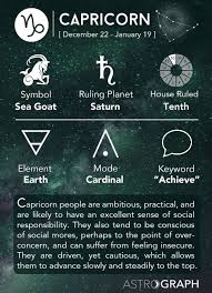 Pin By Y A S M I N E On Astrology Zodiac Signs Capricorn Horoscope Capricorn Zodiac Capricorn