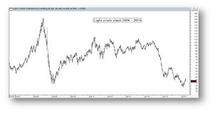 april meeting on oil has a first seeking alpha