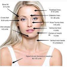 The number of injections needed also varies from person to person, which can alter the final price. How Much Botox Injection Cost In Dubai Abu Dhabi Sharjah Prices
