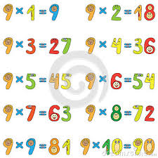 By repeated addition we can show 9 + 9 + 9 + 9 + 9 + 9 + 9 = 63 then, nine 7 times. Multiplication Table Of 9