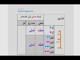 إسناد الفعل ن ام إلى الضمائر Youtube
