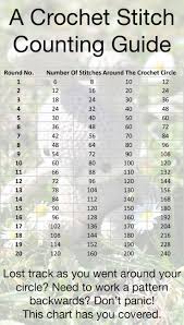Image Result For Crochet Graph Of How To Increase Circle Size Crochet Stitches Guide Crochet Conversion Chart Crochet Circles