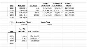 It is digitized and decentralized, or in other words, it. Coingeek The Mathematical Reality Of Future Bitcoin Mining