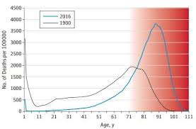 healthspan is more important than lifespan jama oct 2018