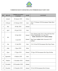 Jabatan akauntan negara malaysia (janm). Jadual Tarikh Pembayaran Faedah Bulanan Perkeso Tahun 2018
