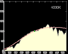 Provide illumination to the plants. Full Spectrum Light Wikipedia
