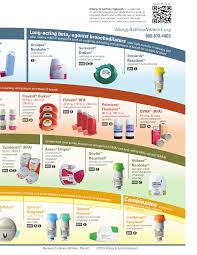 These are the colors that will. Respiratory Inhalers At A Glance Asthma Pharmacology Nursing Nursing School Tips Pediatric Nursing