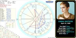 Pin By Astroconnects On Famous Aries Birth Chart Chart