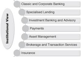 Banks were forced to set aside billions last year for possible loan defaults. Chapter 4 The Financial Services Industry A Guide To Financial Regulation For Fintech Entrepreneurs Book