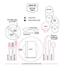 Maybe you would like to learn more about one of these? The Ultimate Holiday Table Setting Cheat Sheet Chatelaine
