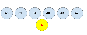Unii oameni pun deseori aceleaşi numere la loto: Cum SÄƒ AlegeÈ›i Numerele Loteriei Extra Cele Mai Bune Numere De Loterie De Ales