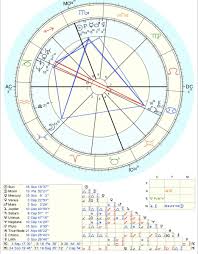 Sza Reveals Her Water Filled Astrologicial Birth Chart