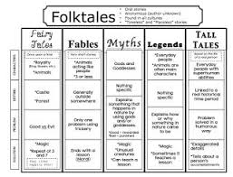 List Of Pinterest Fable And Folktales Anchor Chart Pictures