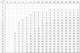 Mann Whitney Table Real Statistics Using Excel