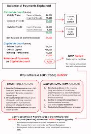 31 Balance Of Payments 2 Economics Lessons Teaching Economics Economics Notes