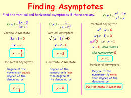 The calculator can find horizontal, vertical, and slant asymptotes. Asymptotes Horizontal Asymptotes Vertical Asymptotes Ppt Download