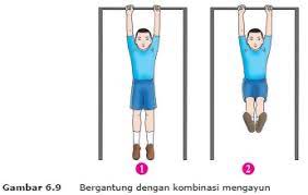 Variasi Dan Kombinasi Berbagai Pola Gerak Dalam Aktivitas Senam Lantai Kelas 4