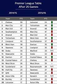 Pin On Soccer Http Imgur Com Fyzeubi