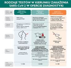 Testy na przeciwciała koronawirusa z wykorzystaniem metody półilościowej wskazują stężenie przeciwciał w krwi pacjenta, co wpływa na ich wysoką wartość diagnostyczną. Testy W Kierunku Covid 19 Dla Pacjentow Rcz W Zbaszyniu