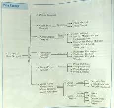 Maybe you would like to learn more about one of these? Rangkuman Geografi Kelas X Semester 1 Sma Kumpulan Soal Materi Sekolah
