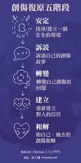 寫下你的痛 性別力Gender Power 社會議題 意識提升