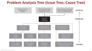 Pareto Chart Credit Application Delays