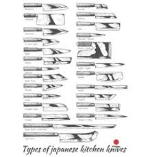 We did not find results for: Japanese Knife Vector Images Over 3 100