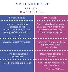 What Is The Difference Between Spreadsheet And Database