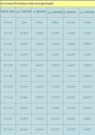 Swimming Pool Sizes Swimming Pool Shape And Design Understand Basic Swimming Pool Prices Before You B Pool Sizes Swimming Pool Size Swimming Pool Dimensions