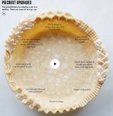 Pie Crust Upgrades By Marthastewart Infographic Pie Crusts And Best Pie Crust Under This Link I Use Lard Instead Of B Pie Crust Designs Food Pie Dessert