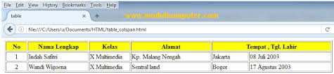 Javascript populer di internet dan dapat bekerja di sebagian besar penjelajah web populer seperti google chrome, internet explorer (ie), mozilla firefox, netscape dan opera. Contoh Kode Html Untuk Membuat Tabel Dan Layout Web Modul Komputer