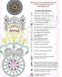 3 столбика с накидом с одной вершиной и одним основанием Vyazanie Shtuchki Ot Levoruchki Vyazanie Kryuchkom Pokryvalo Uzor Vyazanie Kryuchkom Simvoly Vyazanie Kryuchkom Pokryvalo